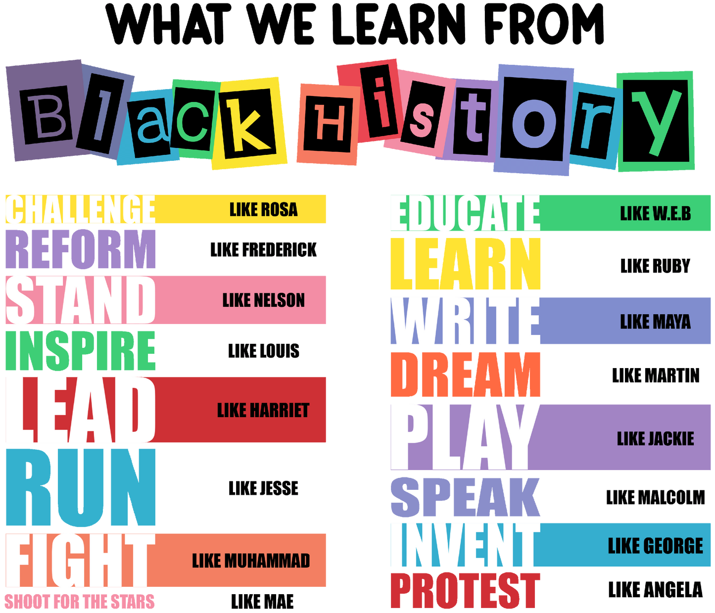 BH 135 BH What We Learn From Black History